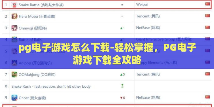 pg电子游戏怎么下载-轻松掌握，PG电子游戏下载全攻略